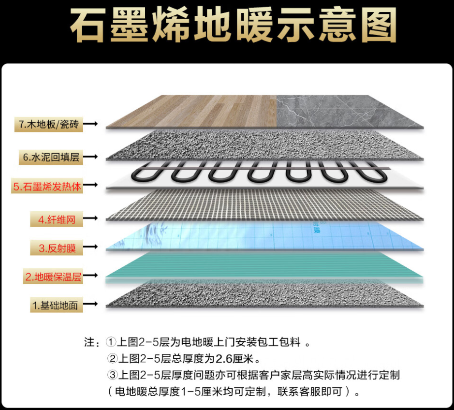 开阳县 石墨烯电地暖公司哪家好？施工质量核心标准